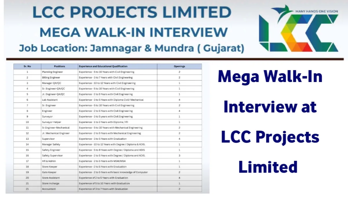 Mega Walk-In Interview at LCC Projects Ltd