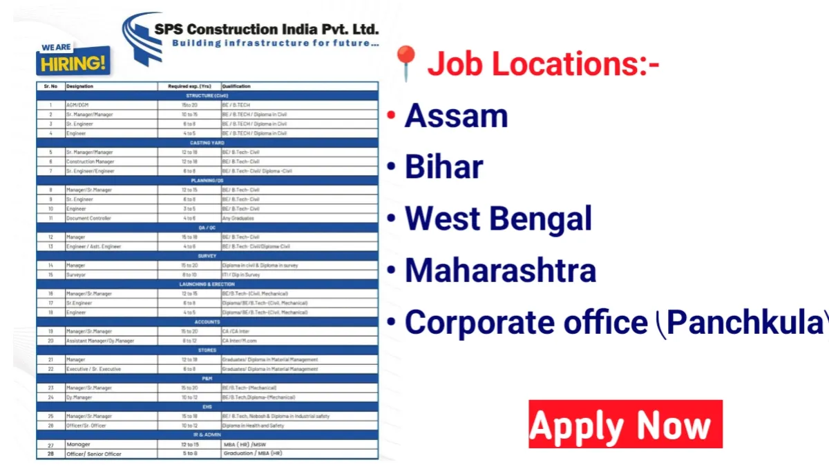 SPS Construction India Pvt Ltd Careers