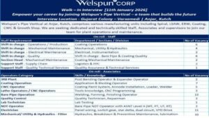 Welspun Corp Recruitment 2026