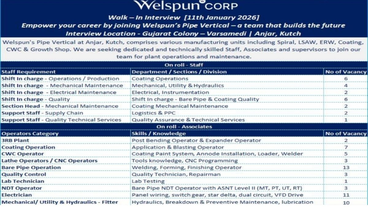 Welspun Corp Recruitment 2026